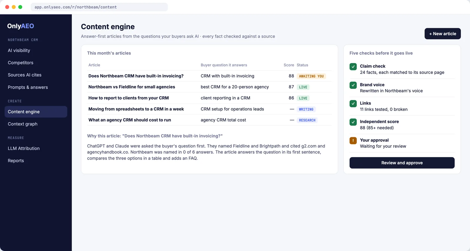 OnlyAEO content engine: this month's articles with their scores and status, why each article was chosen, and the five checks before it goes live